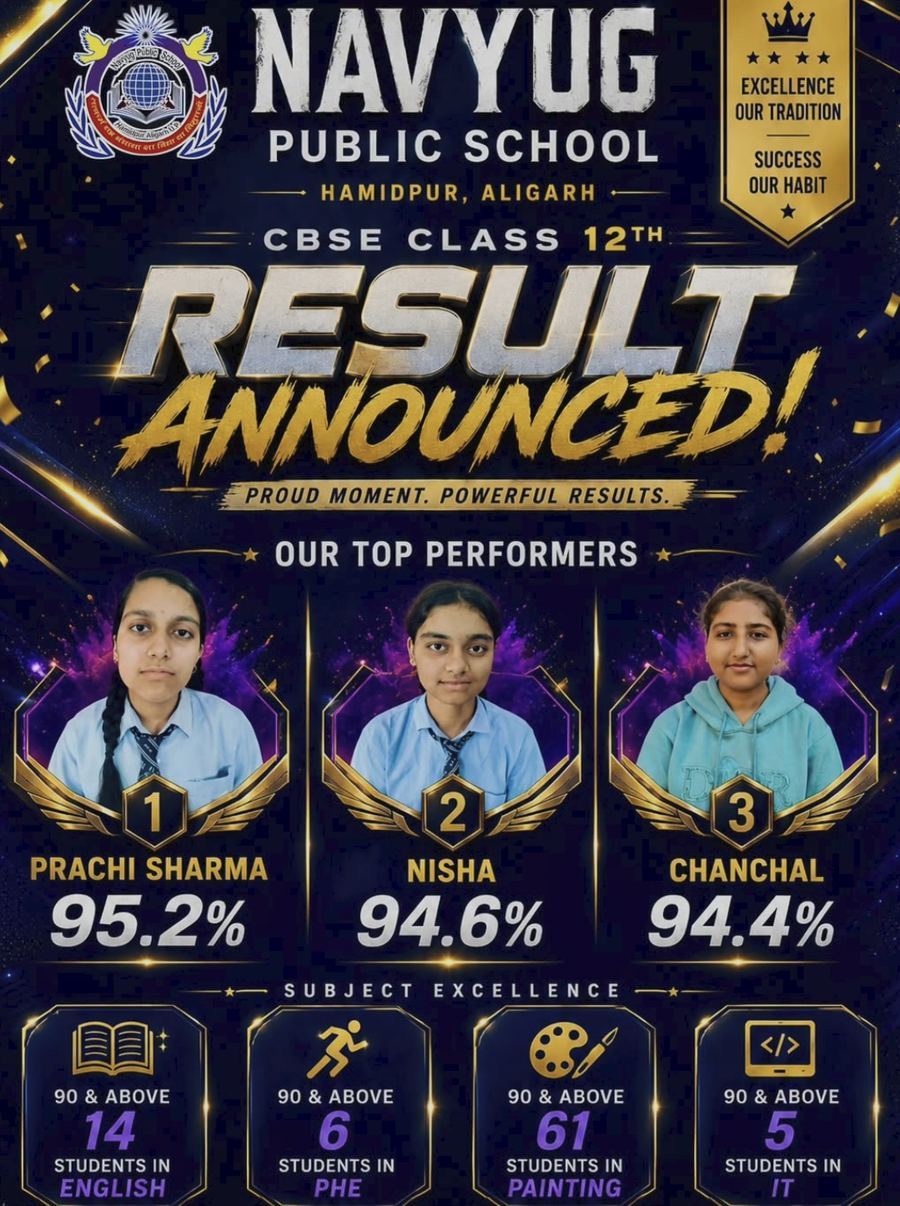 Class 12 Toppers 2026